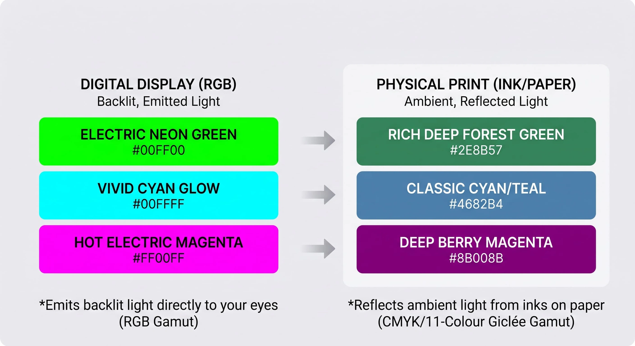 rgb-cmyk-colour-accuracy comp.jpeg